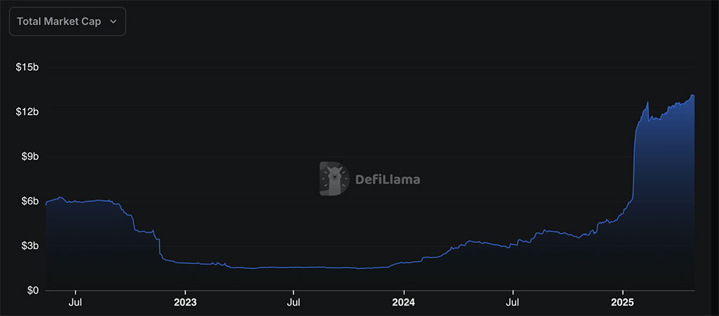 Solana Gains Momentum - Will $145 Hold as $180 Looms? Solaxy Layer-2 Could Spark the Move