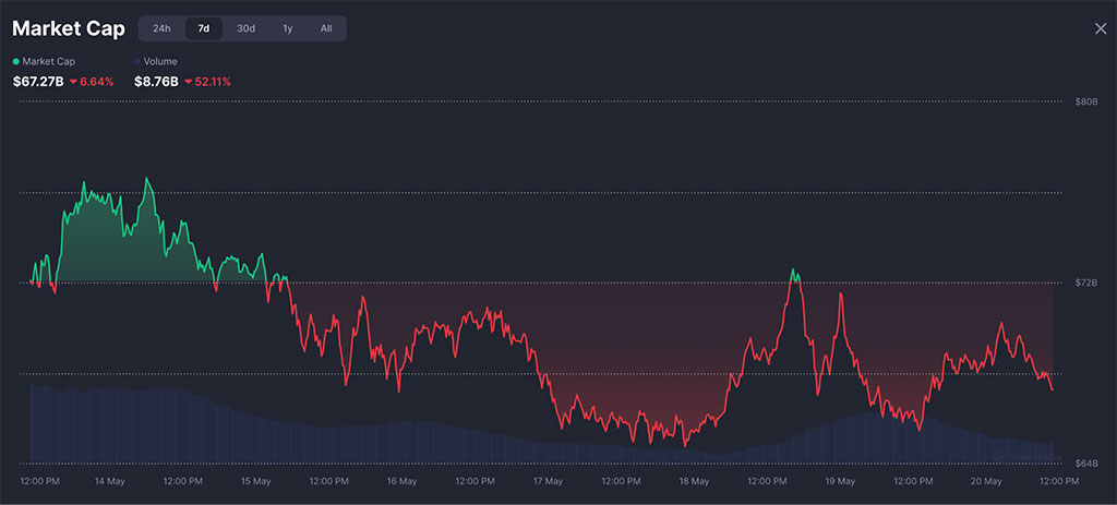 WIF and BONK Sell-Off Sparks New Hype: MIND of Pepe’s AI Edge Gains Traction with 11 Days Left