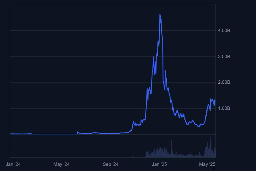 WIF and BONK Sell-Off Sparks New Hype: MIND of Pepe’s AI Edge Gains Traction with 11 Days Left