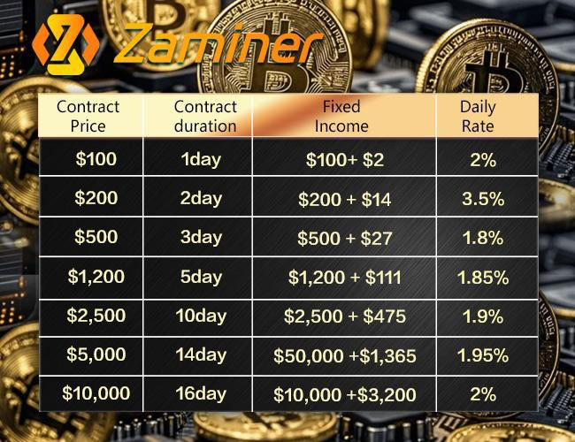 ZA Miner: Unlock the Future of Cryptocurrency Cloud Mining - Start Earning Today!