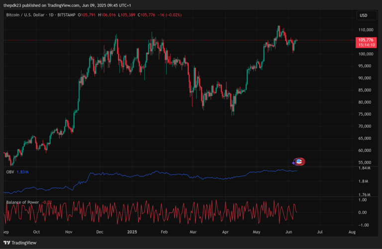 bitcoin price daily chart
