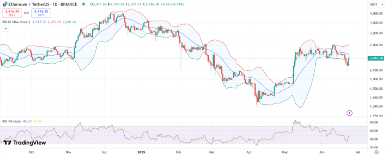eth price chart