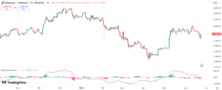 eth price chart