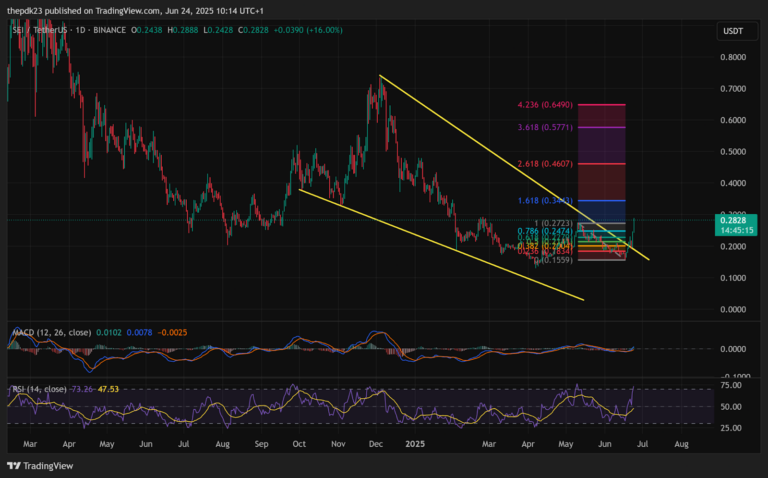 sei price chart