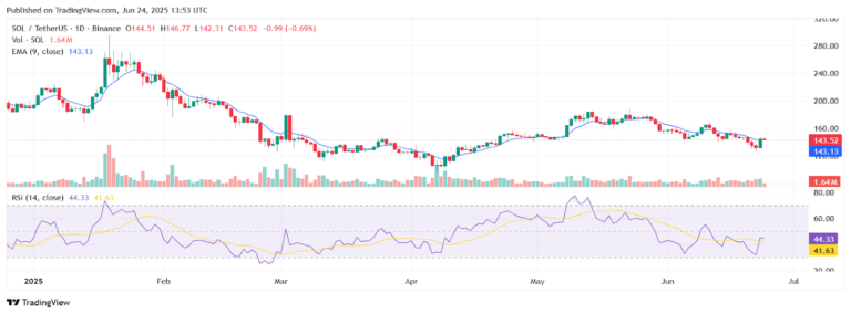 solana price chart