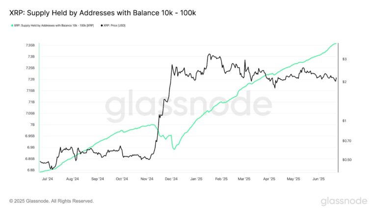 xrp price chart