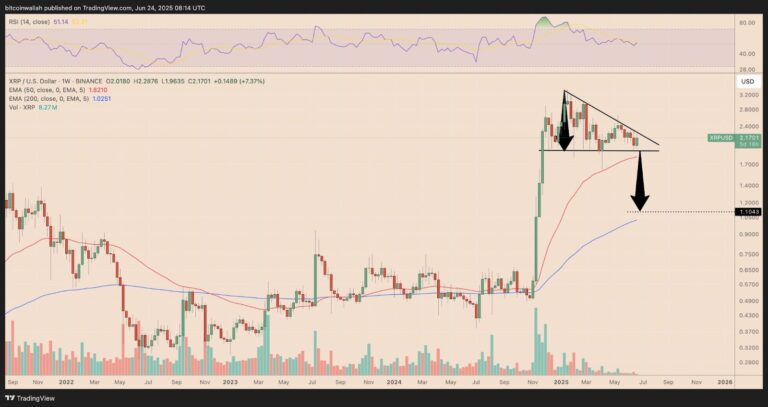 xrp price chart