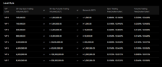 Bitunix VIP Program
