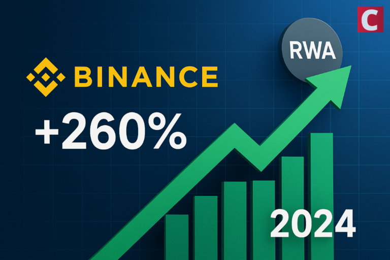 Binance Report Shows 260% Growth in RWA Tokenization Market