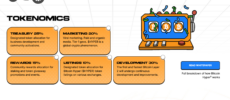 Bitcoin Hyper tokenomics