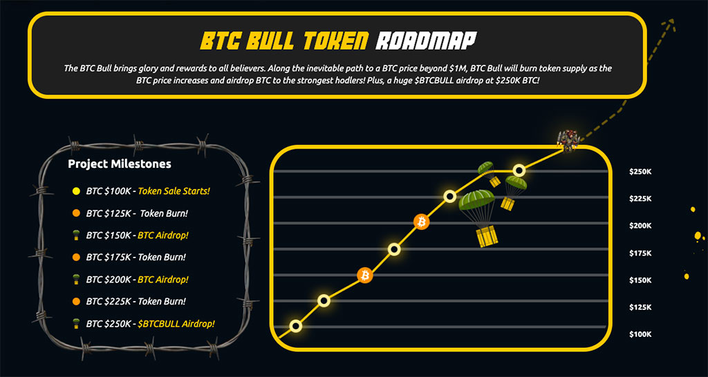 The Countdown Is On: BTCBULL Presale Enters Its Final 26-Day Surge
