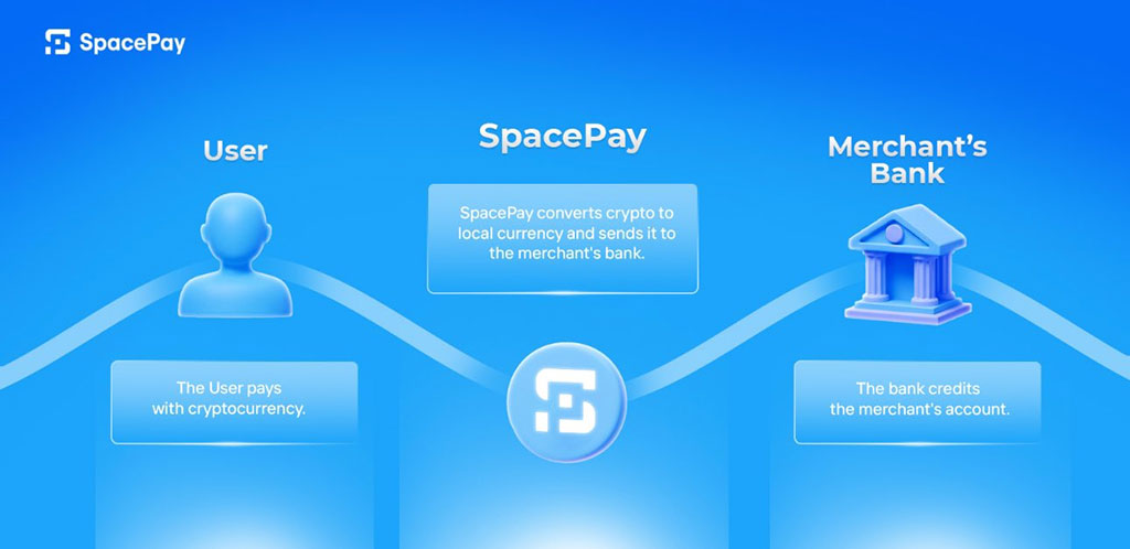 How SpacePay Tackles the 3 Biggest Problems in Crypto Transactions: Presale Is Ongoing