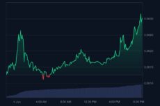 MIND of Pepe price | Source: CoinMarketCap