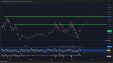 ETH Daily Chart | Source: TradingView