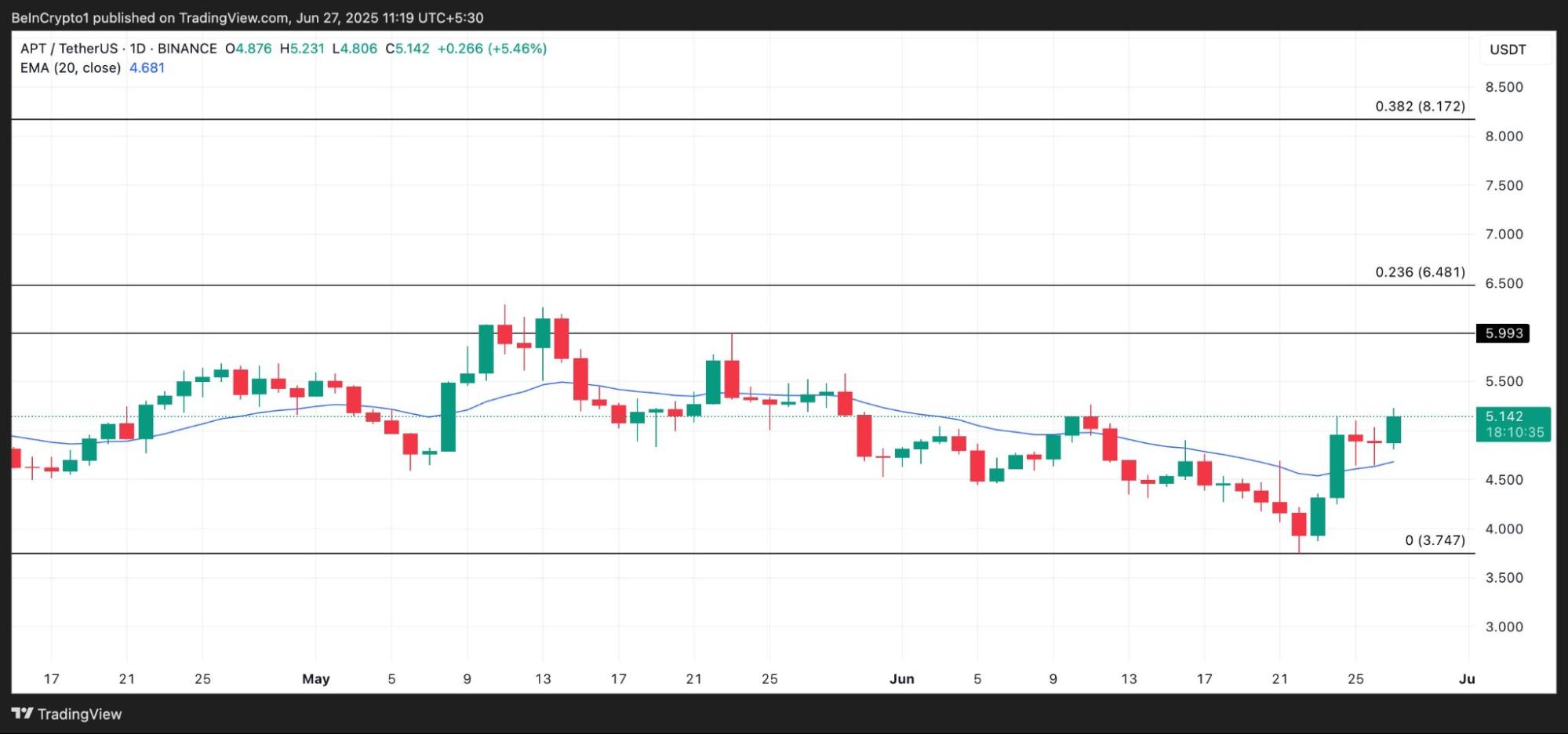  TradingView