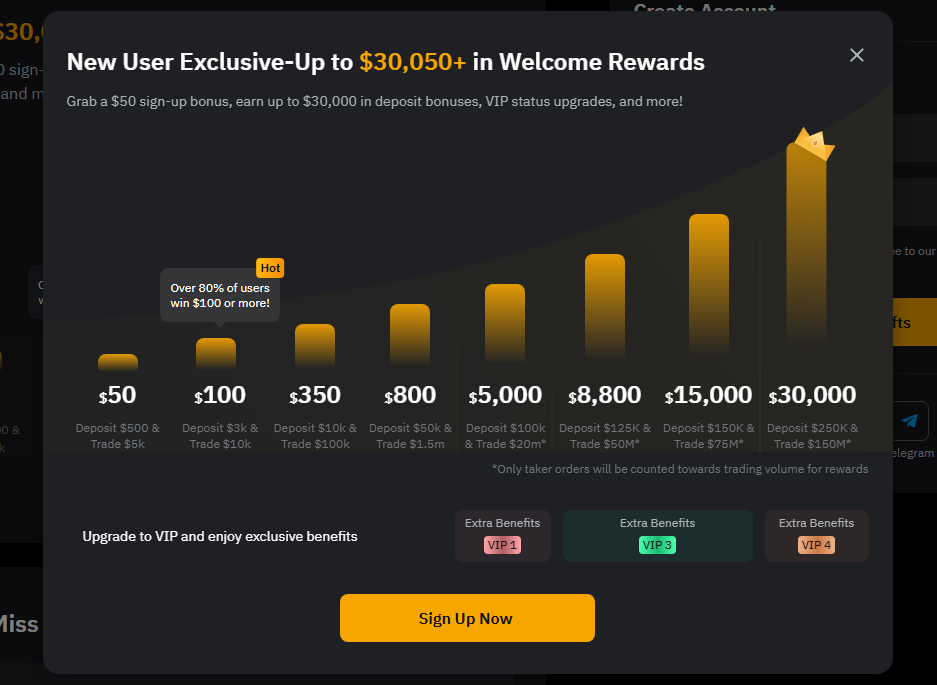 Bybit rewards for crypto traders