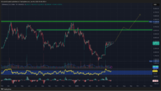 ETH Price Chart | Source: TradingView