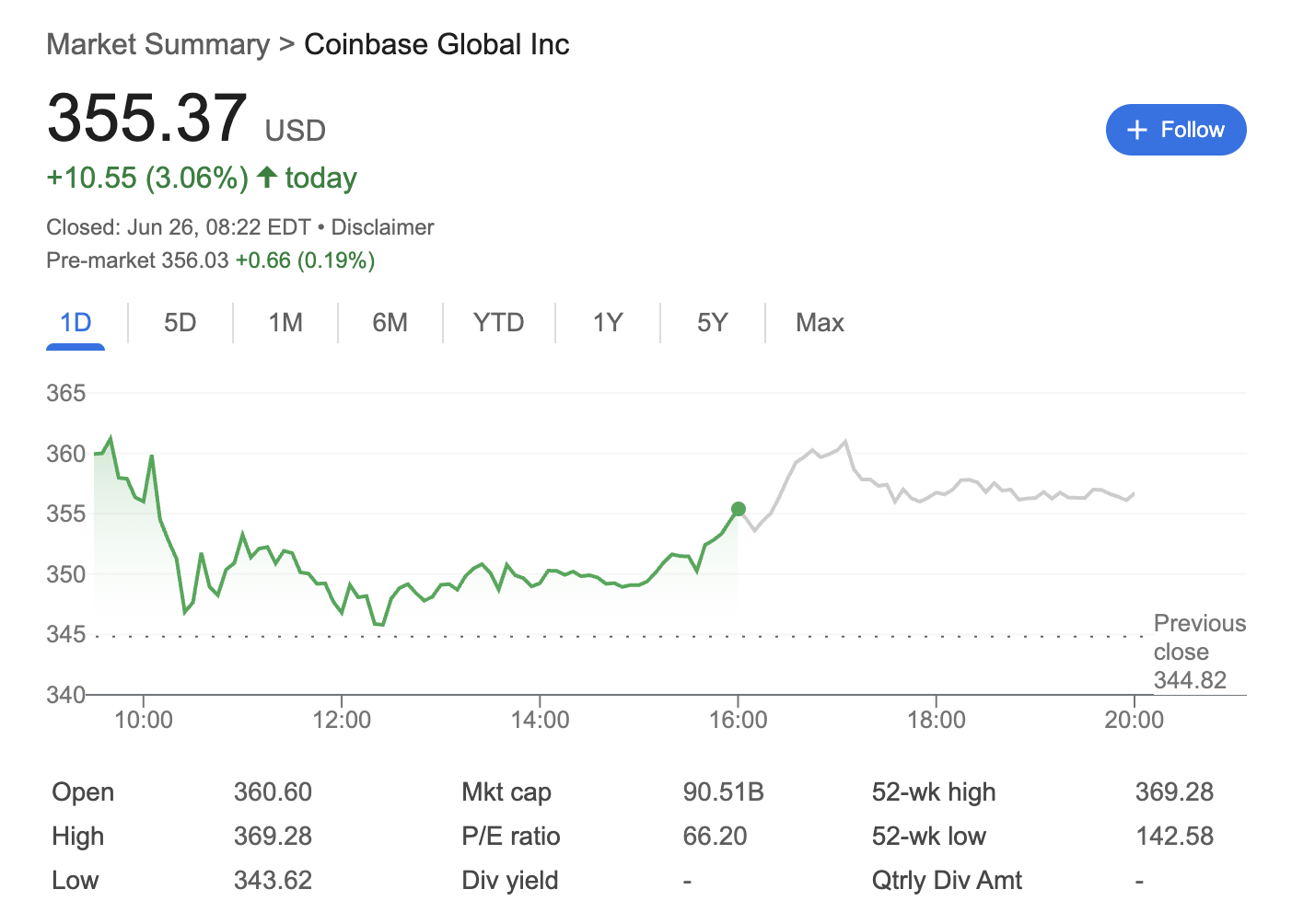 Coinbase stock price 