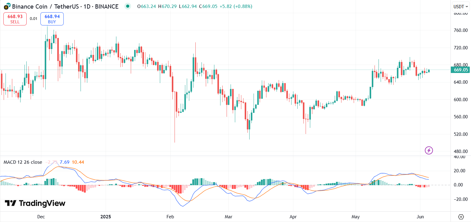 TradingView