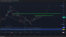 BCH 12H Chart | Source: TradingView