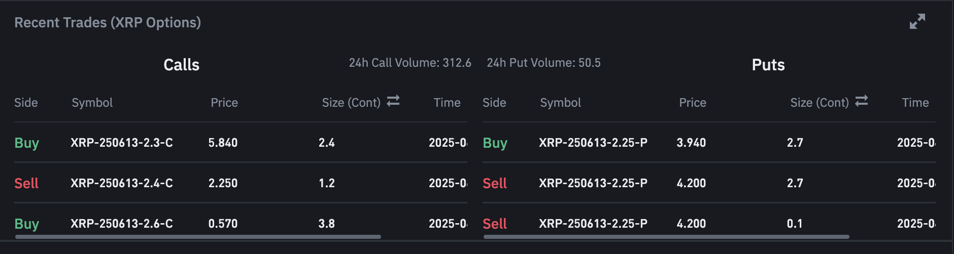 Calls and Puts on Binance’s XRP order book