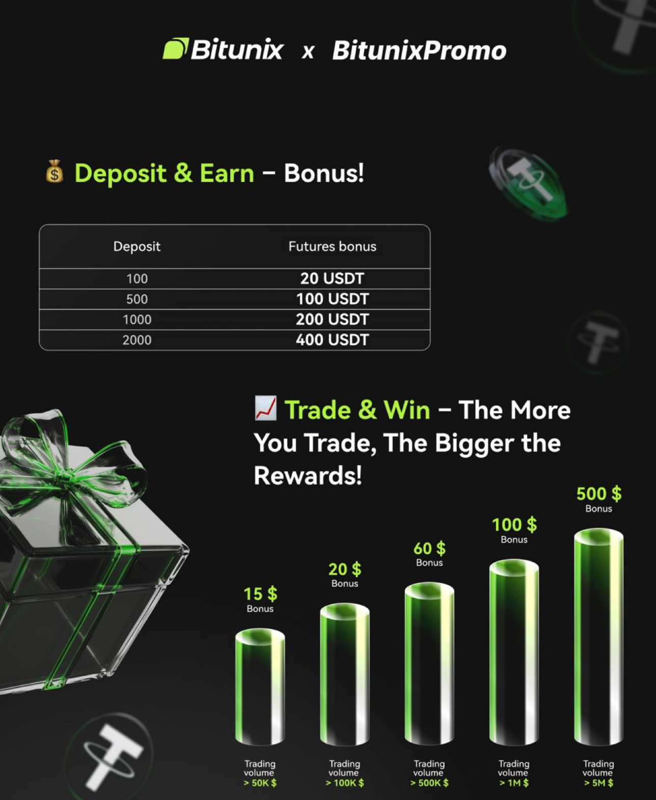 Bitunix rewards