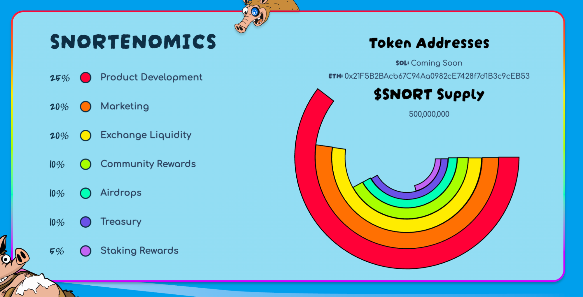 Snorter tokenomics