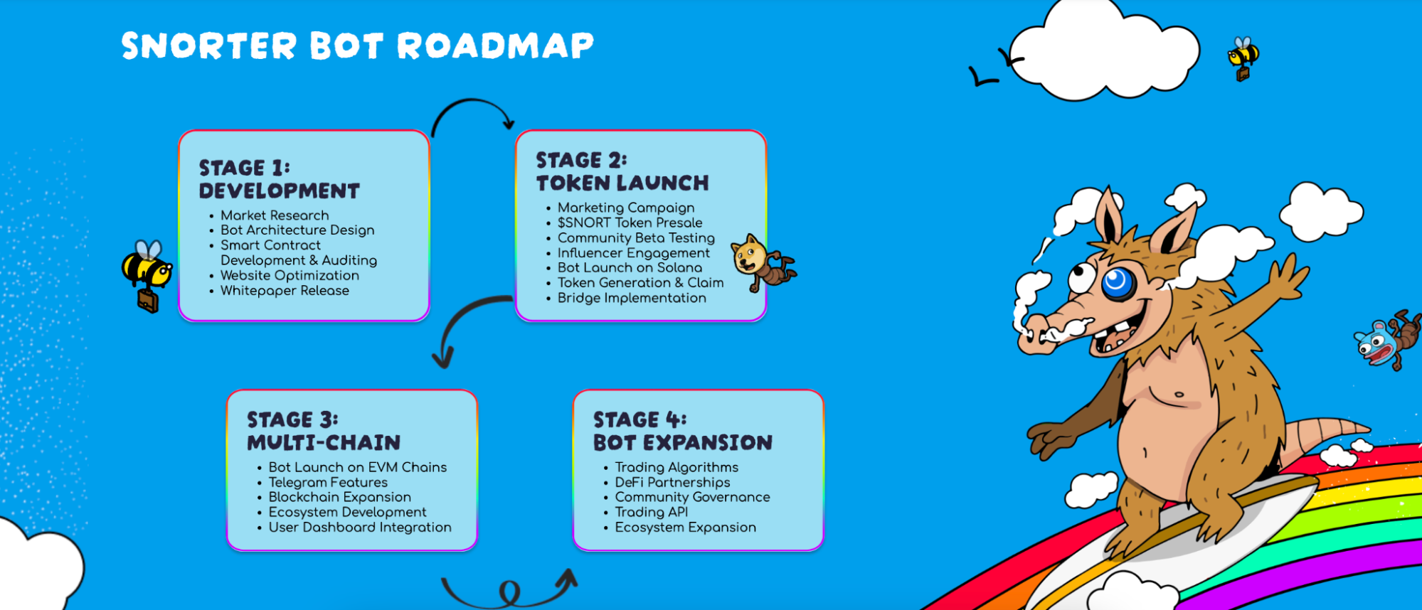 Snorter Bot roadmap
