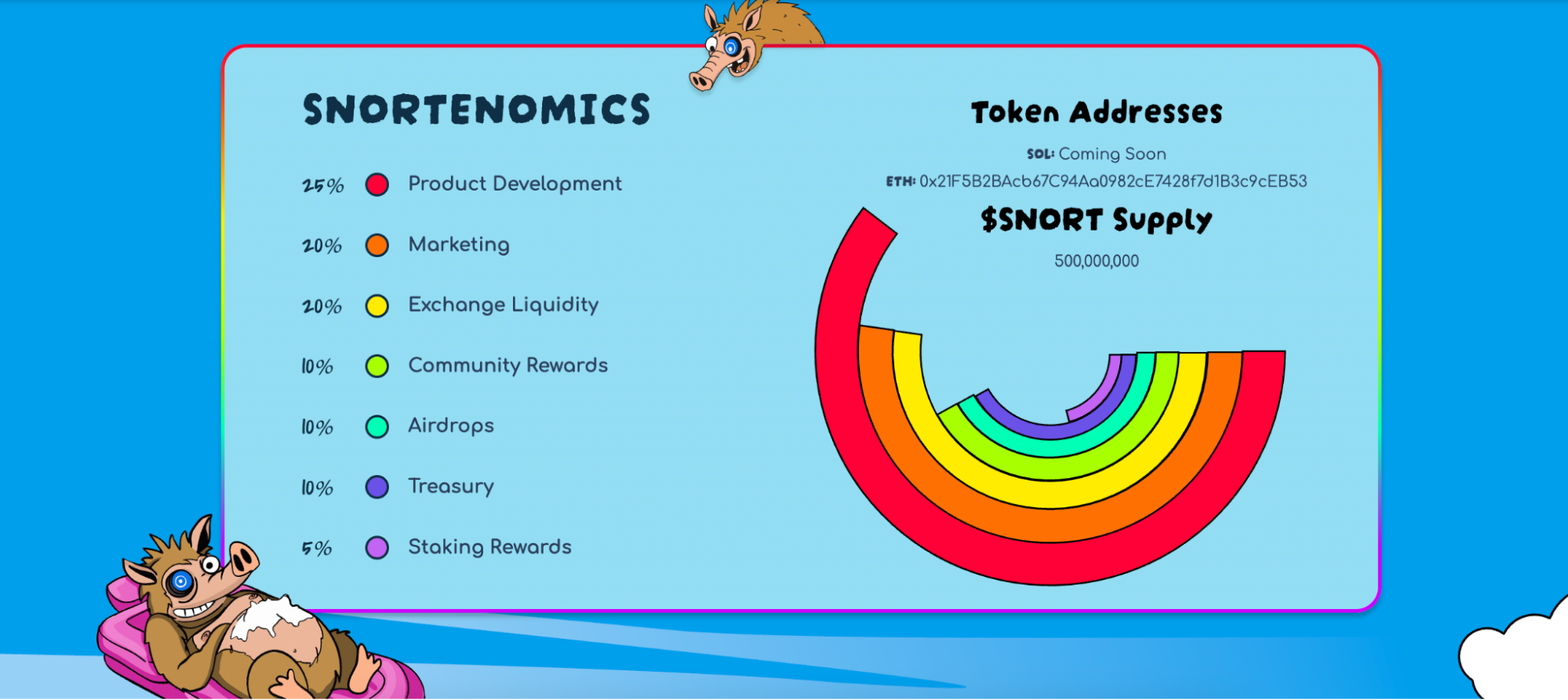 Snorter tokenomics
