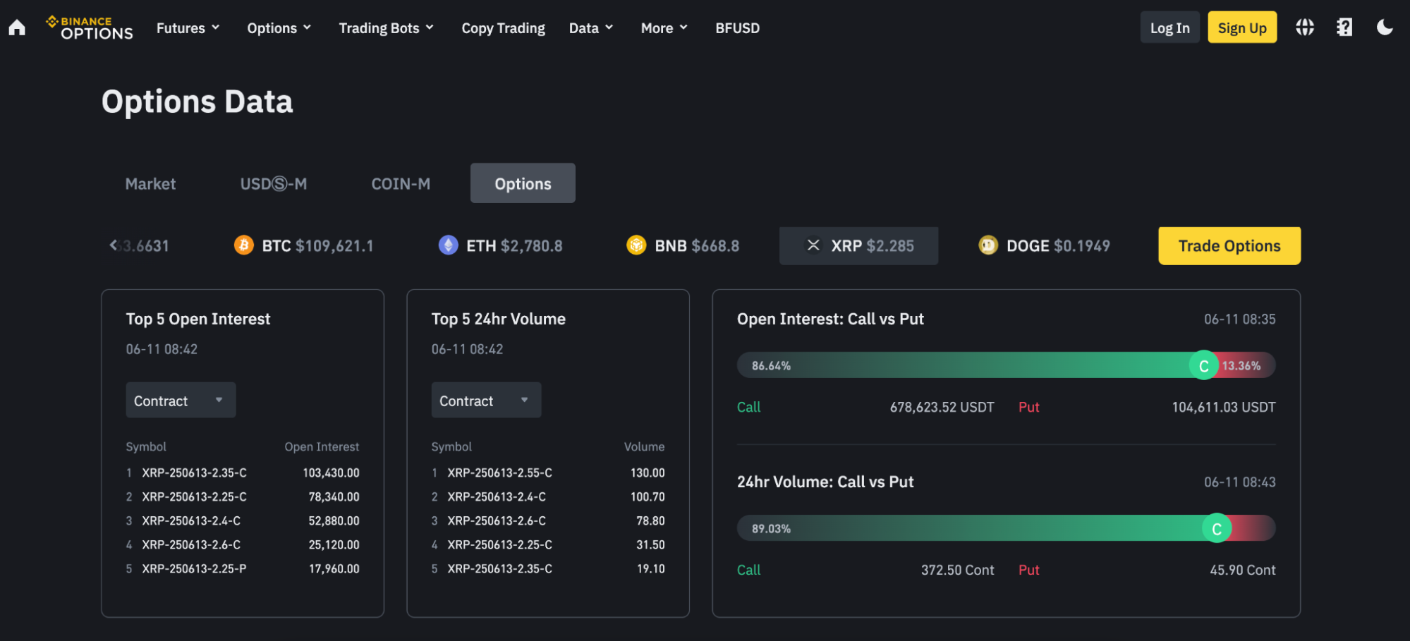 Binance platform data for Options trading