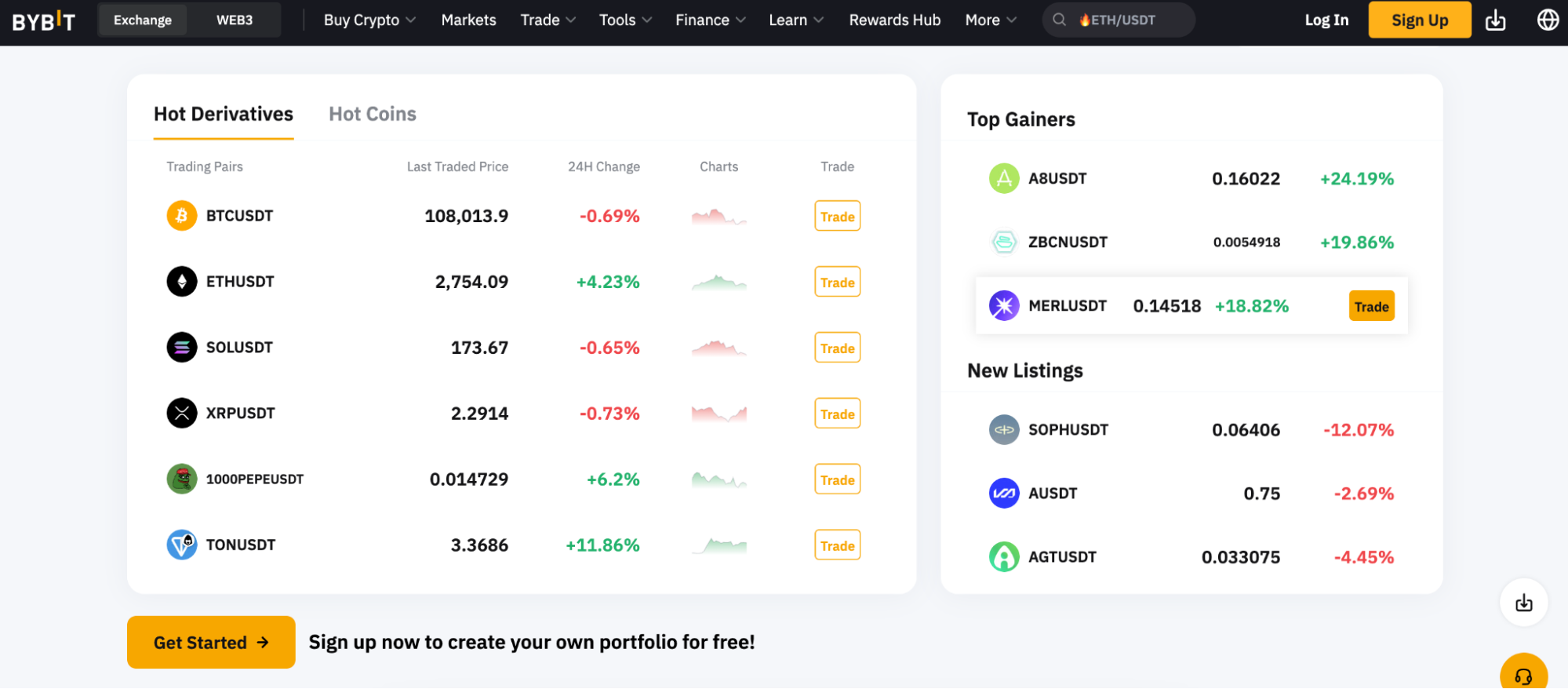 Bybit