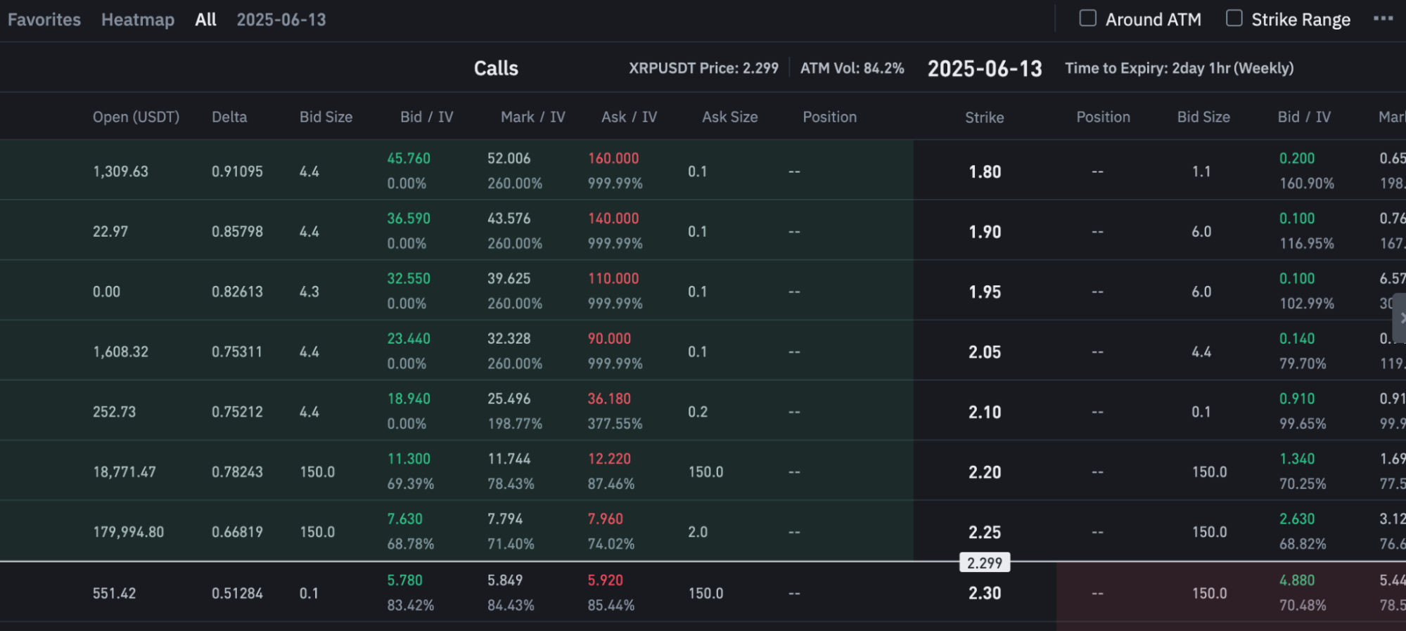 Binance’s XRP options chain