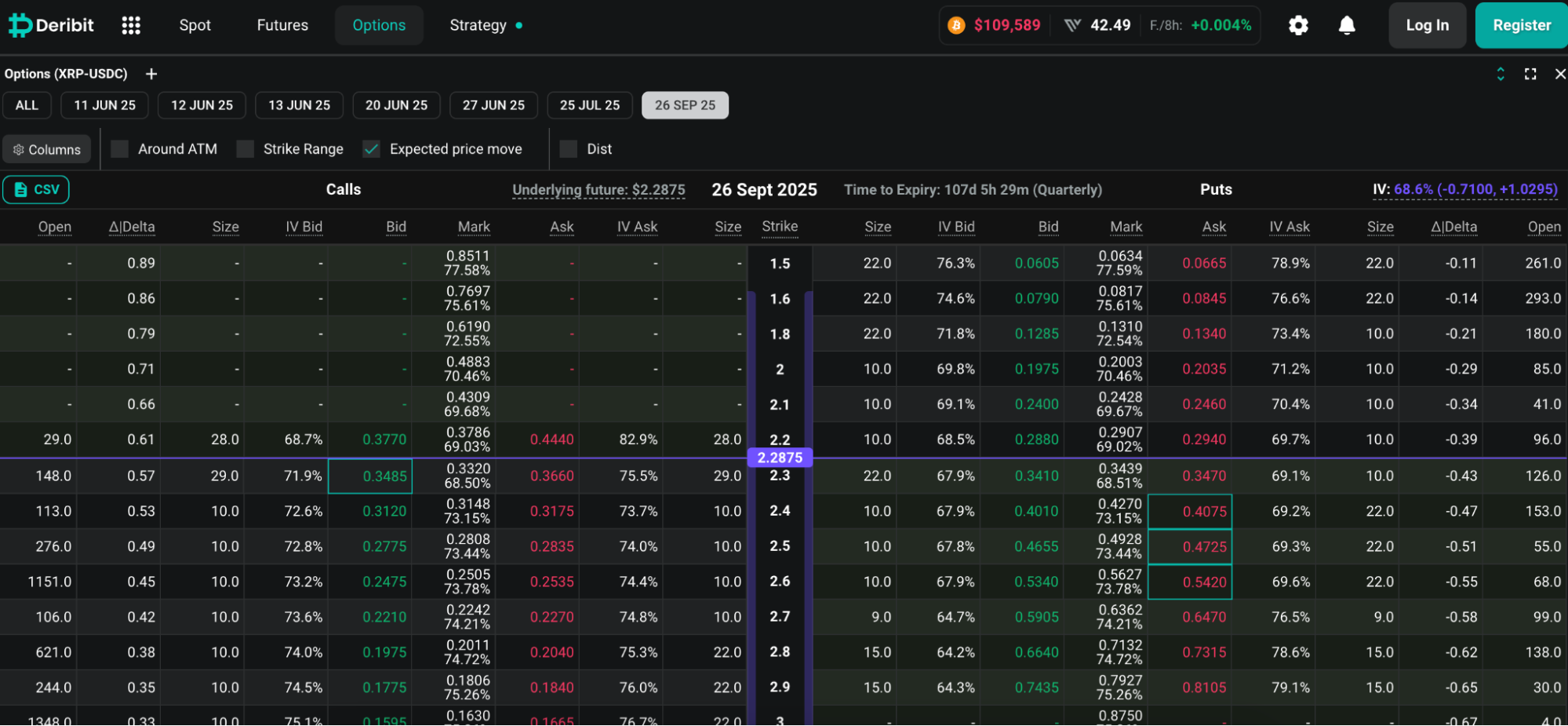 Deribit offers a wide range of options for crypto derivatives