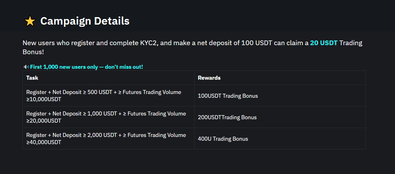 BitMart bonus campaign details