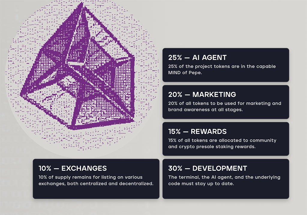Is SKOR AI Legit? Last Chance to Grab Trusted MIND of Pepe Token Before Its 3 June Price Surge