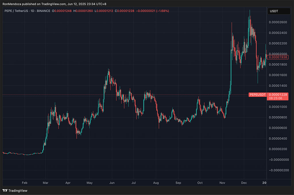 Missed $PEPE and $WIF Gains? Snorter’s $900K ICO Could Be the Next Breakout