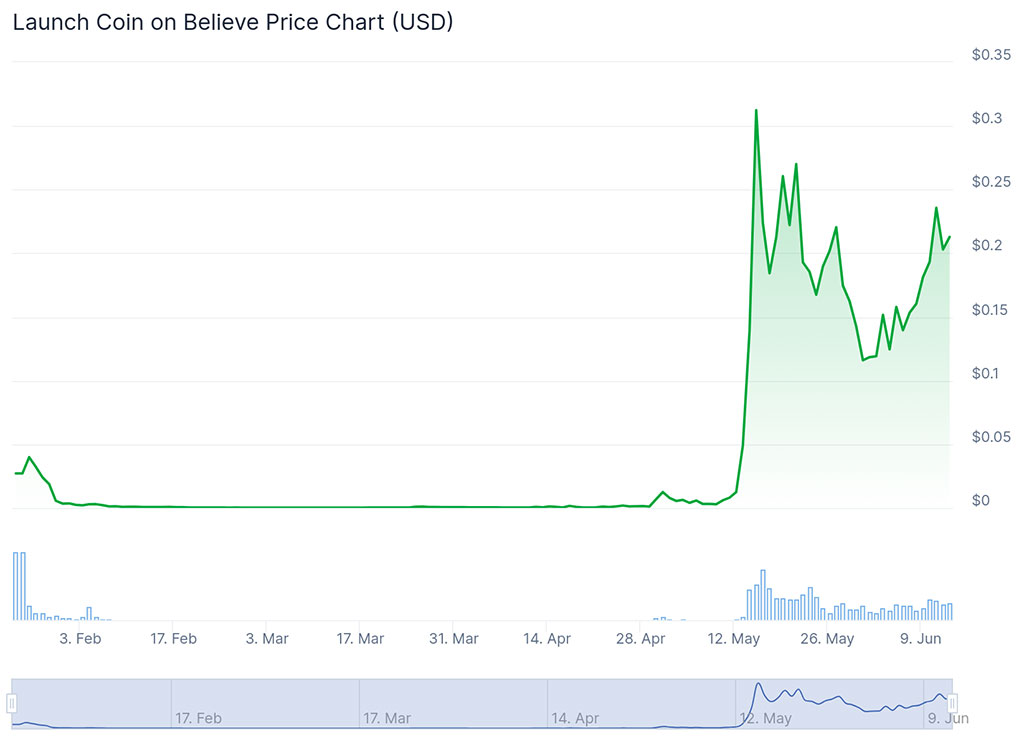 Missed $PEPE and $WIF Gains? Snorter’s $900K ICO Could Be the Next Breakout