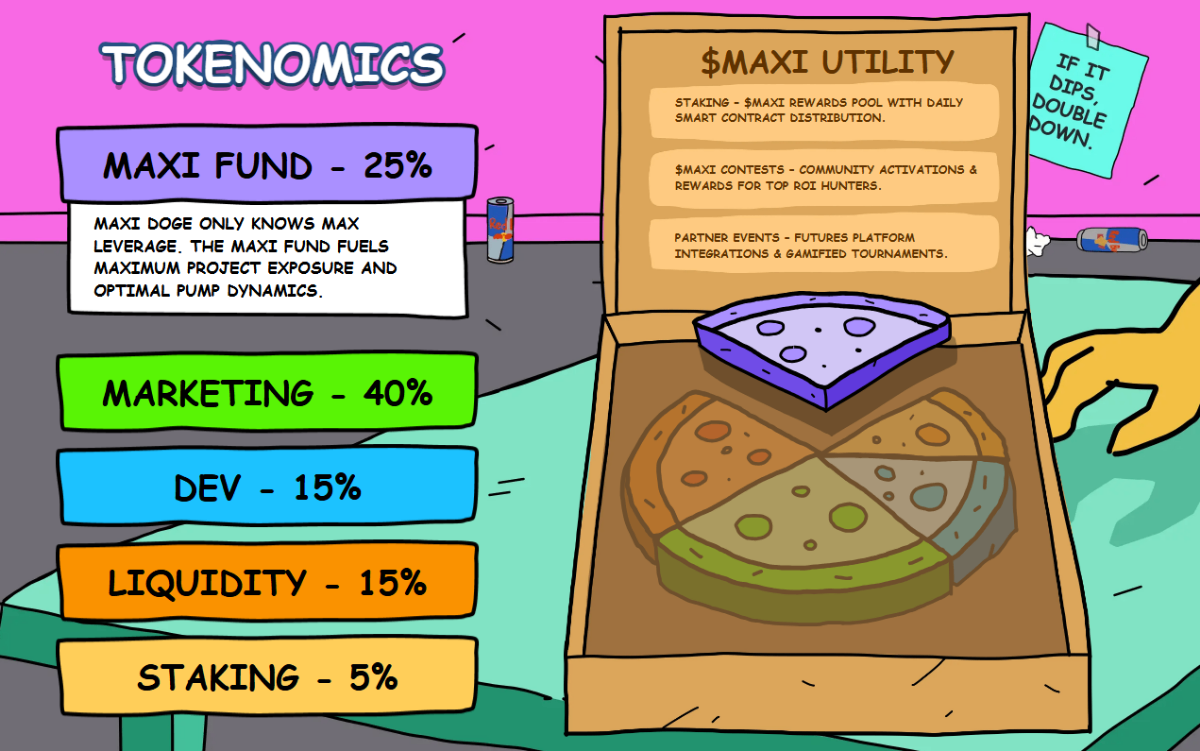 Maxi Doge tokenomics
