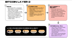 Bitcoin Hyper roadmap