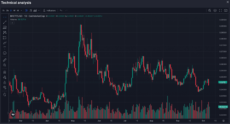 Candlestick chart displaying BRETT token price fluctuations with trading activity at the bottom