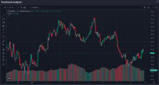 Candlestick chart showing HYPE token price movement