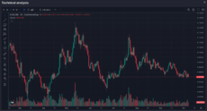 Price graphicon showing Kaspa's recent price oscillation