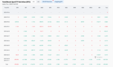BTC Spot Inflows, reported by Coinglass