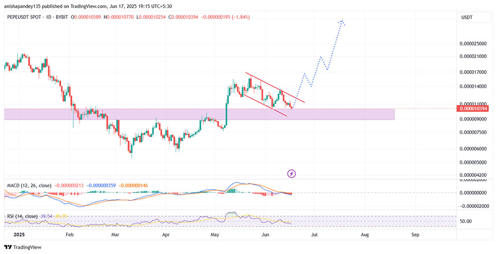 Pepe Coin Price Prediction: On-Chain Data Shows Whales Are Buying the Dip – Here's What's Coming