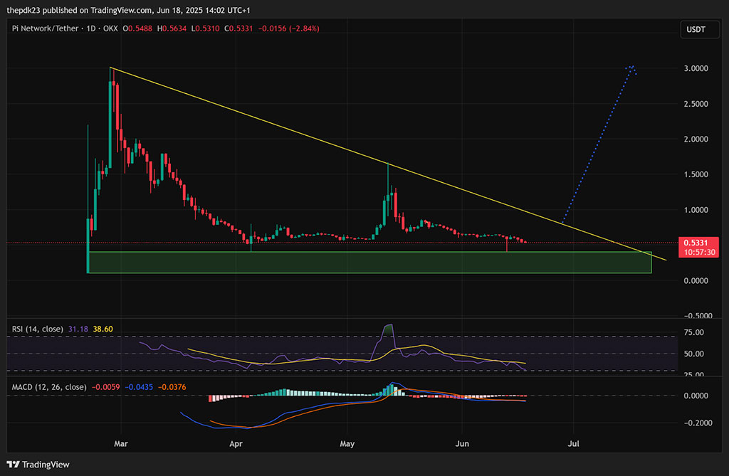 Pi Coin Price Prediction: 337M Token Unlock Incoming - Will PI Crash?