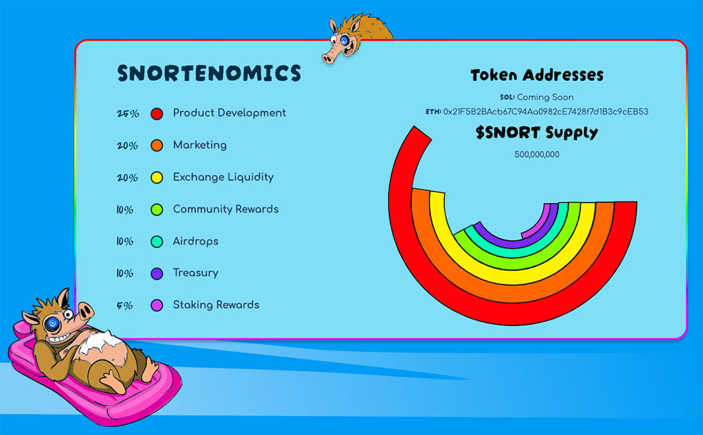 Snorter Token Redefines Crypto Trading on Telegram for Solana, Racing Beyond $350K in Presale