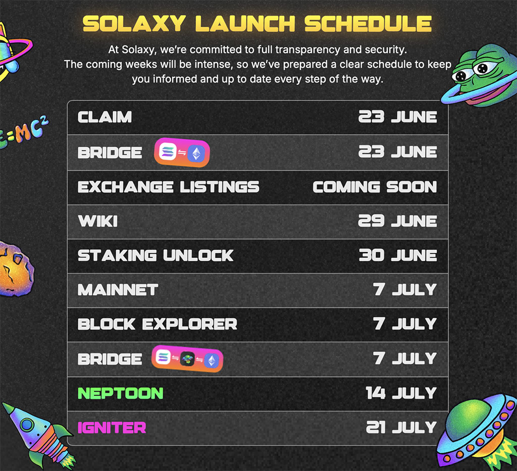 Solaxy Announces Launch Date as $54M Raised, Only 5 Days Left for Discounted Access