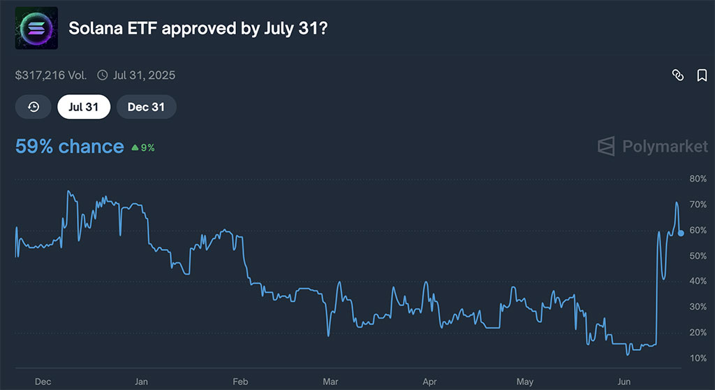 Solaxy Announces Launch Date as $54M Raised, Only 5 Days Left for Discounted Access