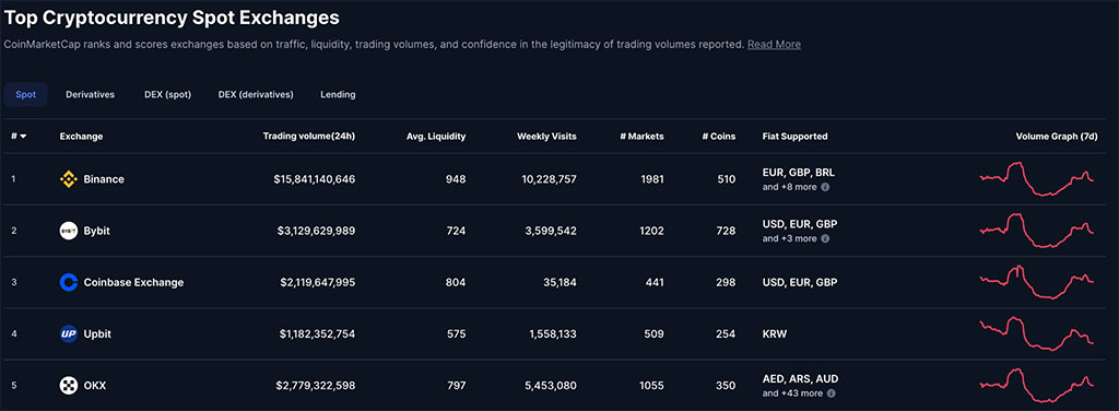 Solaxy Announces Launch Date as $54M Raised, Only 5 Days Left for Discounted Access