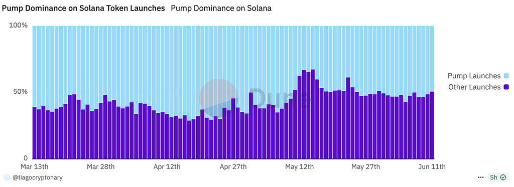Solaxy Burns $62M in SOLX and Rallies $1M Overnight as Presale Enters Final Countdown